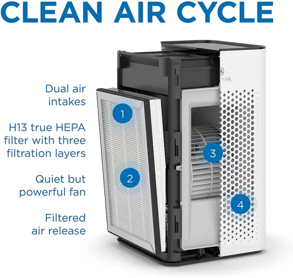 2_fa3a249b-0a07-4464-894d-aea663eba947_1024x1024 MA-25 Air Purifier