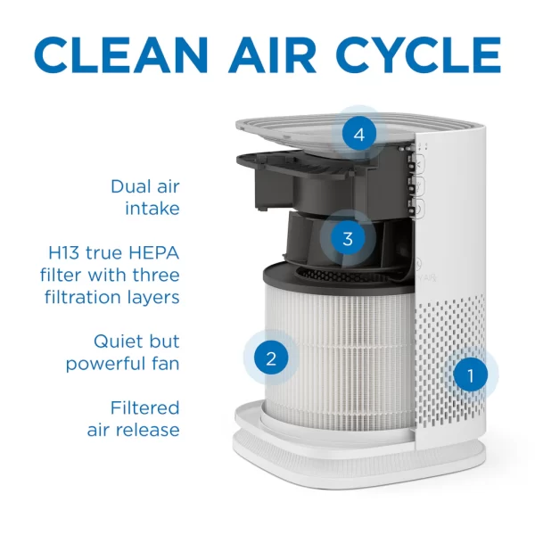 MA-14-wFilter-Panel-1_75c7e973-ee05-45b6-bf2c-8e354c10cd38_1024x1024 MA-14 Air Purifier