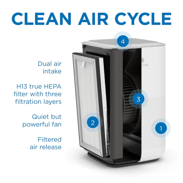 MA-15-Feature-Panel-1_1024x1024 MA-15 Air Purifier